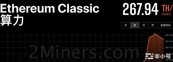 以太坊合并完成后,分道扬镳的PoWPoS将去往何方？