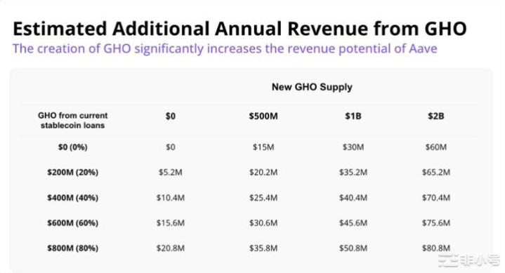 AaveCurve稳定币发行:协议稳定币会成为市场叙事吗?