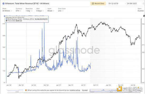 以太坊合并后 展望质押经济前景与 DeFi 新机遇