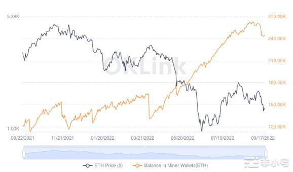 未来几天加密货币价格会上涨?Algorand将走向何方?