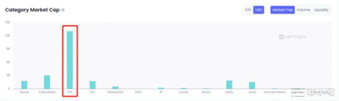 2022NFT大盘回顾与前瞻谁能杀出重围?