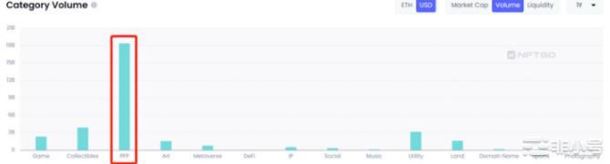 2022NFT大盘回顾与前瞻谁能杀出重围?