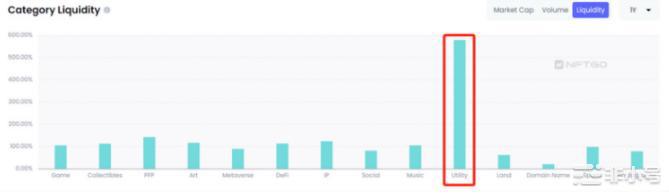 2022NFT大盘回顾与前瞻谁能杀出重围?
