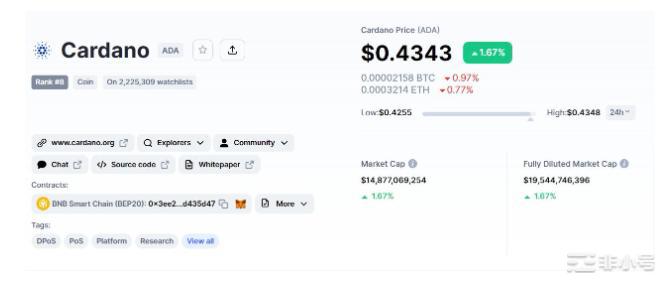 卡尔达诺价格预测–ADA是否准备好100%的变动?