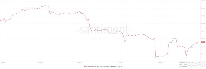 以太坊[ETH]：为什么这个亲ETH指标需要仔细研究