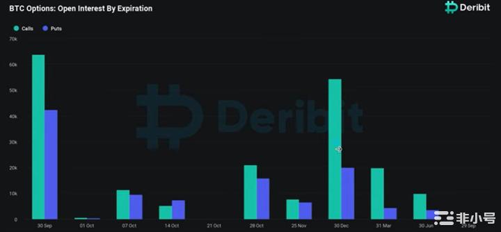 20亿美元比特币期权即将交割会发生什么？