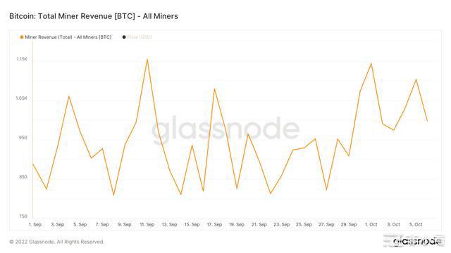 比特币的哈希率发布了印象深刻的数字BTC的价格何时才能做到根据Messari(加密分析平台)