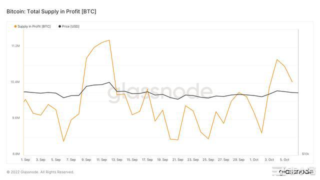 比特币的哈希率发布了印象深刻的数字BTC的价格何时才能做到根据Messari(加密分析平台)