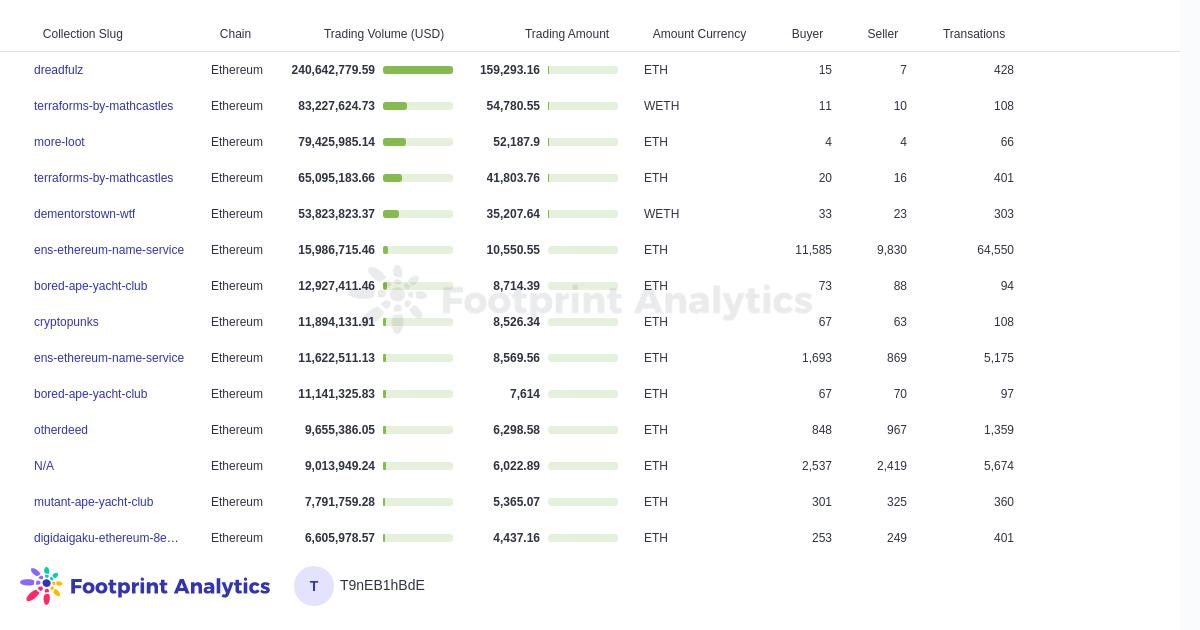非实用性NFT将卷土重来吗?