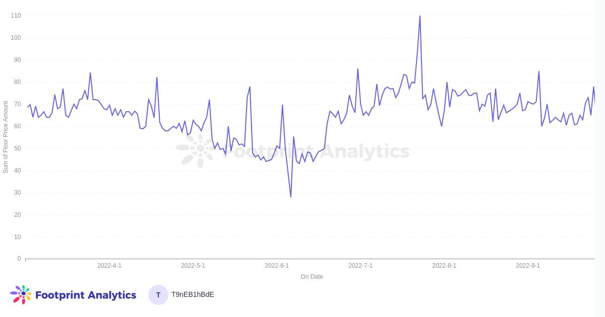 非实用性NFT将卷土重来吗?