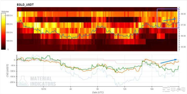 Elrond和Aptos接管加密市场对硬币的坏影响?