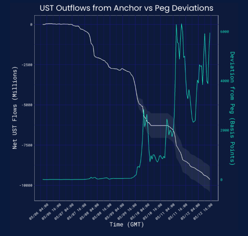 退圈半年的AC再发声:对Crypto2022的针砭与提议