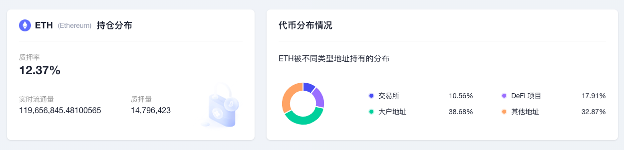 ETH周报|V神发布新版以太坊发展路线图;CryptoPunk#5822被吉尼斯认定为最昂贵的