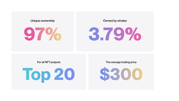 让300万人不知不觉拥有NFTReddit是如何做到的?
