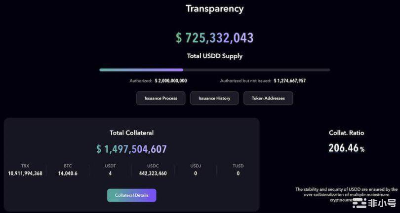 FTX危机余波全面梳理:谁会是下一个爆雷对象?