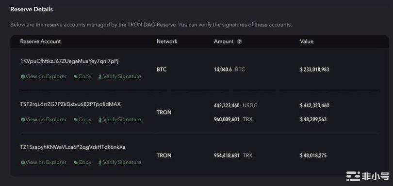 FTX危机余波全面梳理:谁会是下一个爆雷对象?