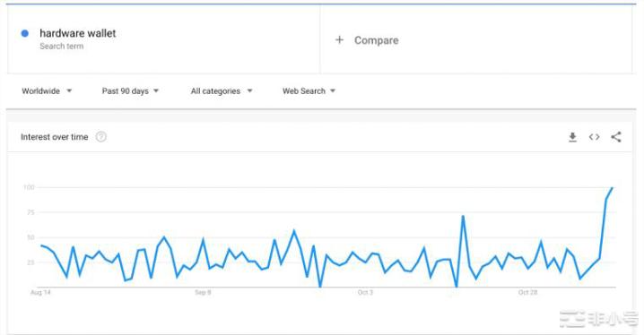 Crypto.com下一个FTX?