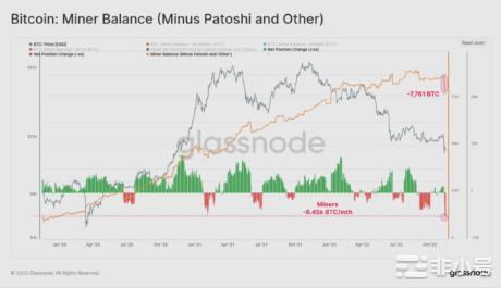 看跌信号：比特币矿工一周抛售7,700BTC