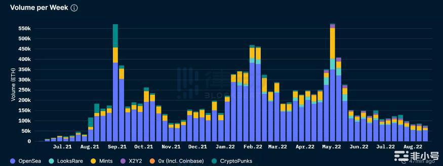 BendDAO借贷池被掏空<a title='NFT' href='https://okk.meibanla.com/btc/okex.php' target='_blank' class='f_b'>NFT</a>市场遭遇戴维斯双杀？
