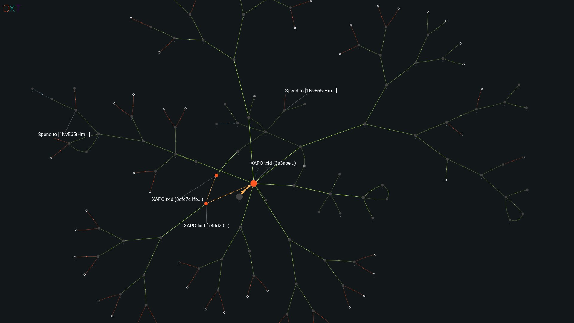 链上侦探:灰度GBTC余额我只找到50%在CoinbaseCustody中