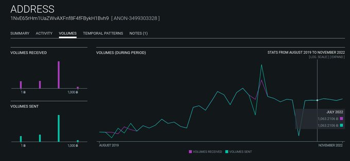 链上侦探:灰度GBTC余额我只找到50%在CoinbaseCustody中