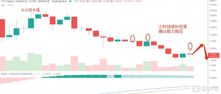 TRX雪崩会带来BTC第二轮海啸吗?USDD仍然脱锚警惕TRX雪崩FTX正式破产清算百亿