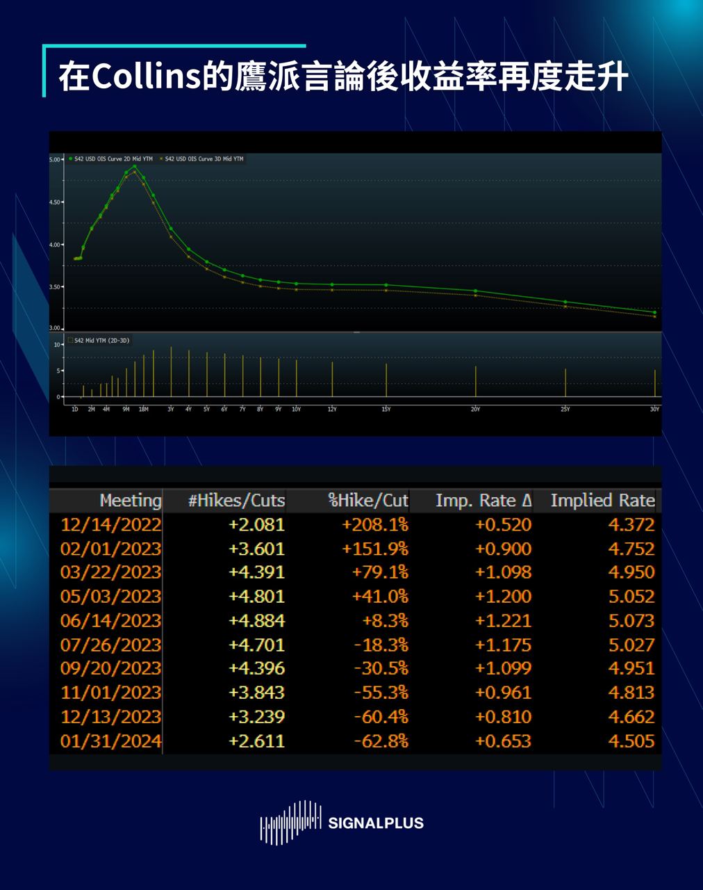 SignalPlus每日晨报(20221121)