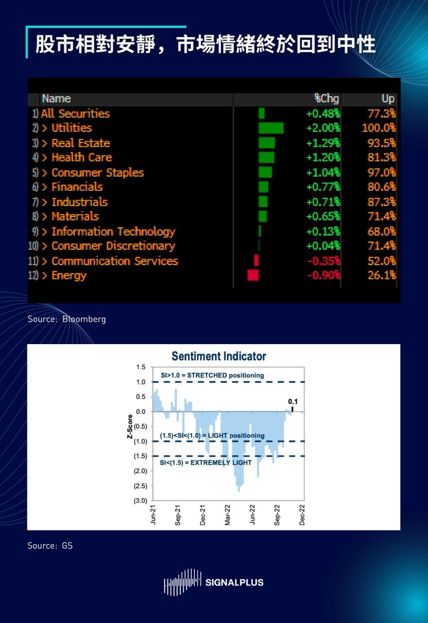 SignalPlus每日晨报(20221121)