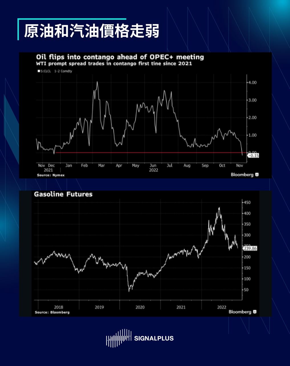 SignalPlus每日晨报(20221121)