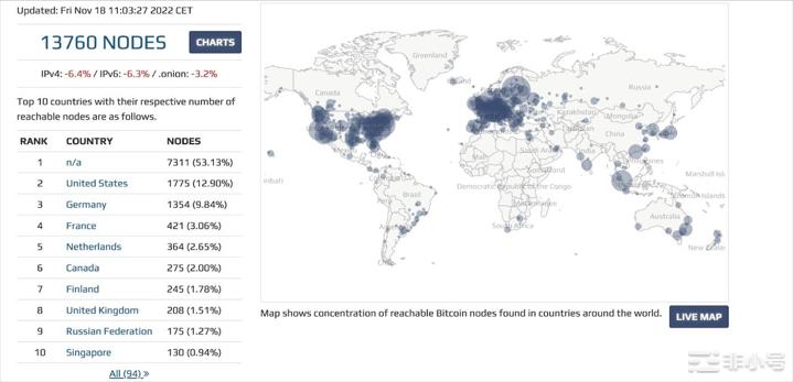 关于比特币你们都错了;FTX崩溃的教训关于比特币你们都错了;FTX崩溃的教训概括FTX