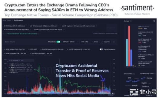 加密交易所的储备证明，交易者该注意什么？
