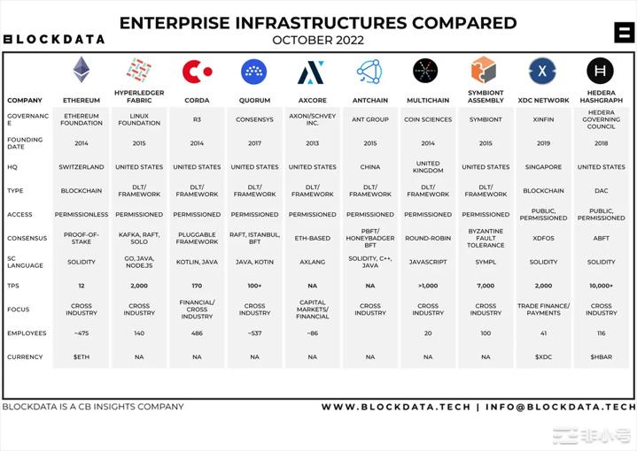 企业级区块链现状:上市公司Top100都在使用哪些区块链?