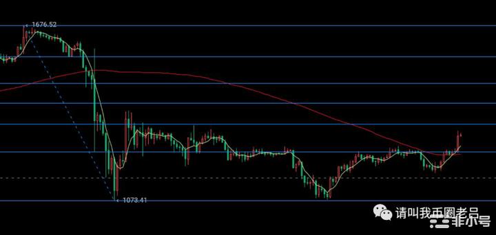 币圈老吕:以太坊关注1303美元的空头防守
