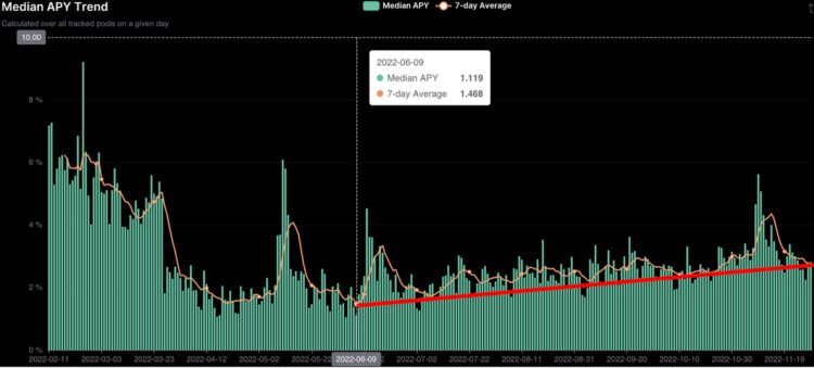 加密市场触底了吗?来学习下这5个链上指标