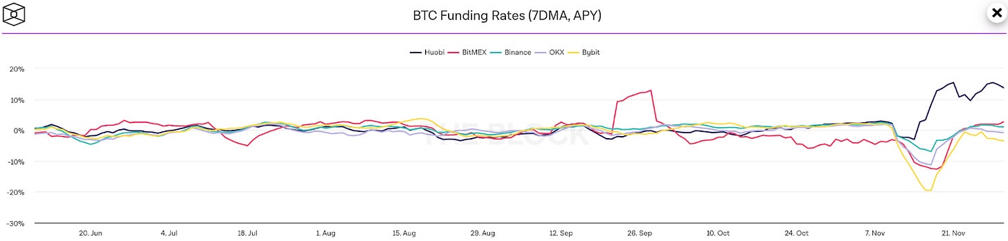 加密市场触底了吗?来学习下这5个链上指标