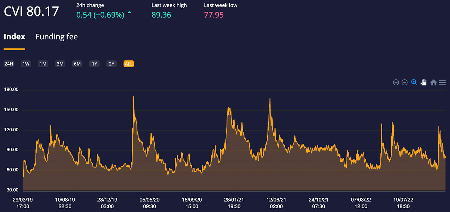 加密市场触底了吗?来学习下这5个链上指标