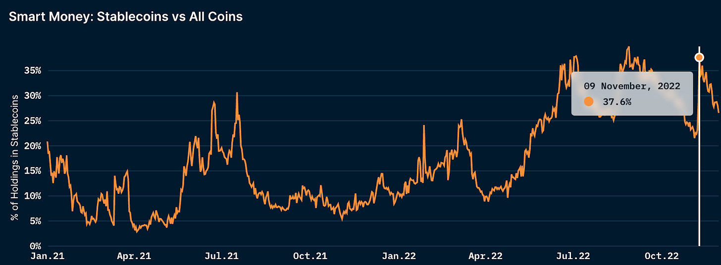 加密市场触底了吗?来学习下这5个链上指标