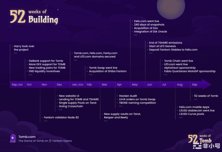 Tomb|Lif3生态宇宙——周报更新52#