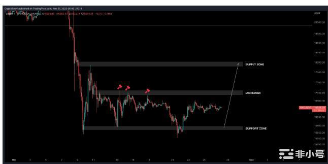 新的比特币矿工投降？本周关于比特币的5件事