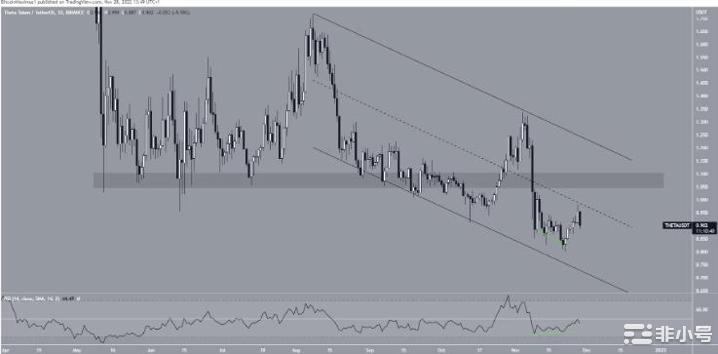 今年12月值得关注的5大山寨币你入手了吗？
