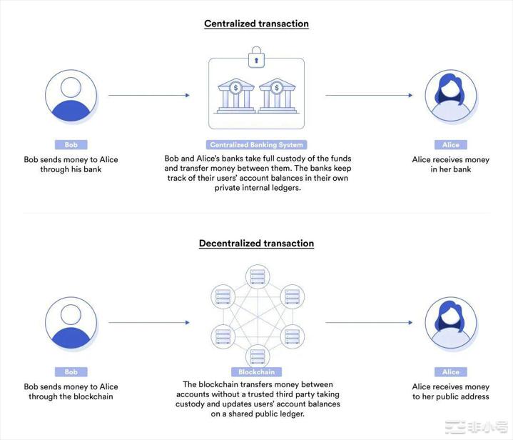 一文分析Web3尚未被主流采用的6个主要原因图片来源：由无界版图AI生成Web3代表
