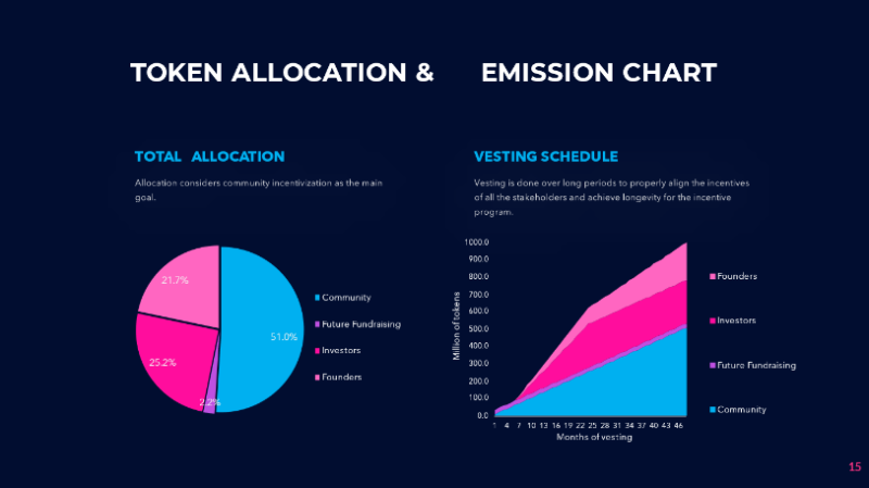 这四个流动性质押协议将在以太坊上海升级中受益?
