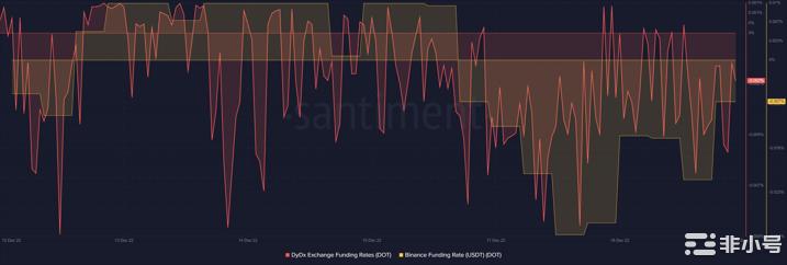 将DOT添加到您的2023投资组合中?先看这个
