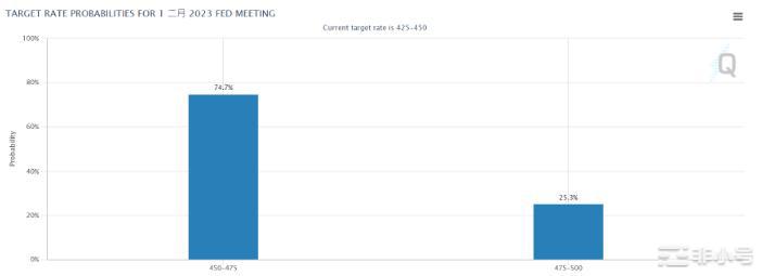 比特币冲破1.7万创3周新高接下来呢?