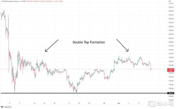现在购买ETH是一个独特的投资机会吗?