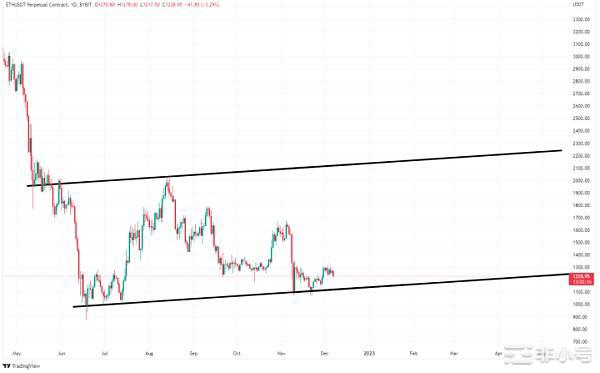 现在购买ETH是一个独特的投资机会吗?