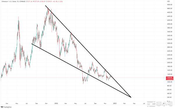 现在购买ETH是一个独特的投资机会吗?