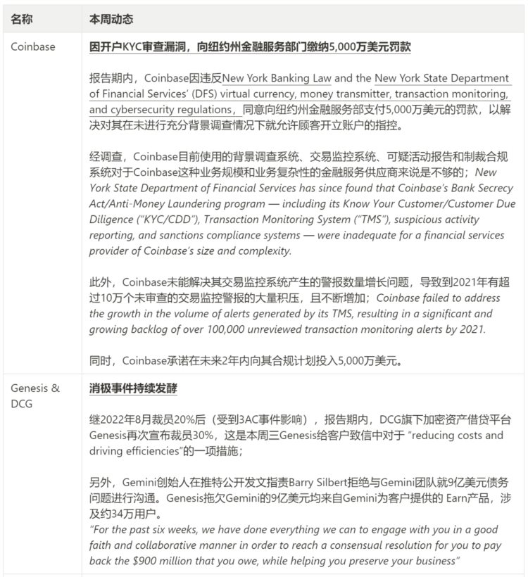 JZLCapital行业周报第2期：工资通胀改善市场短期反弹