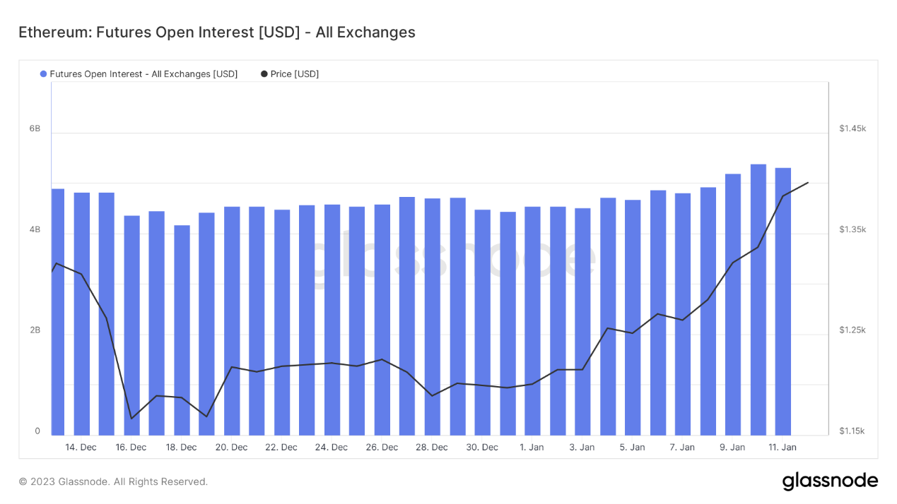 ForesightVenturesWeeklyBrief:通胀数据符合预期加密市场持续反弹