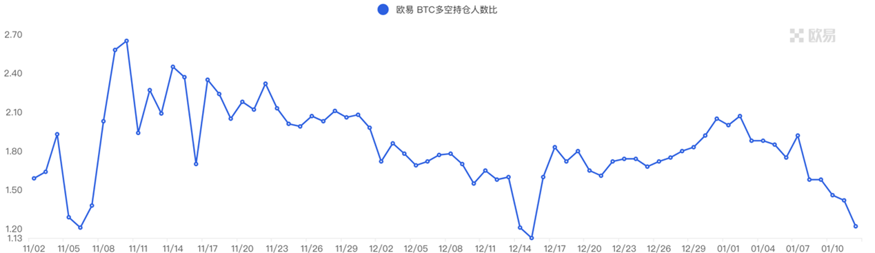 ForesightVenturesWeeklyBrief:通胀数据符合预期加密市场持续反弹